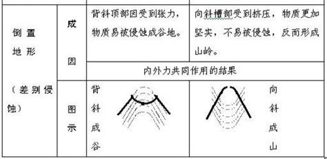 山向|山向的解释